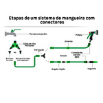 Engate Rápido para Mangueira Plástico 1/2" e 5/8" Verde