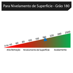 Jogo Lixa Máquina Roto Orbital Madeira Grão 180 125mm Dexter