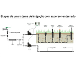 Válvula para Irrigação 1"