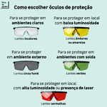 Óculos de Solda Visor Articulado CG 250 Carbografite